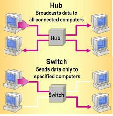 hub vs Switch in Hindi Hub vs Switch