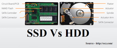 SSD vs HDD SSD vs HDD