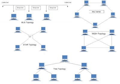 What is Network Topology What is Network Topology