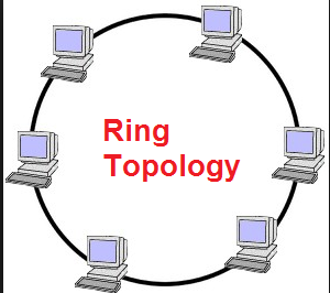 what is ring topology ring network topology
